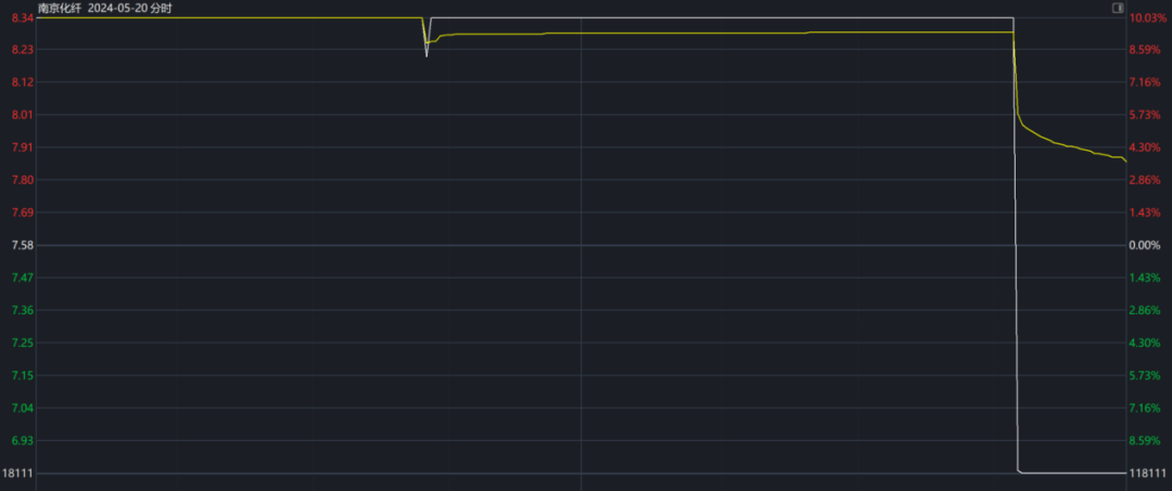 30秒，涨停到跌停！有人精准预测？上交所：查！