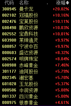 今天，A股历史性时刻！