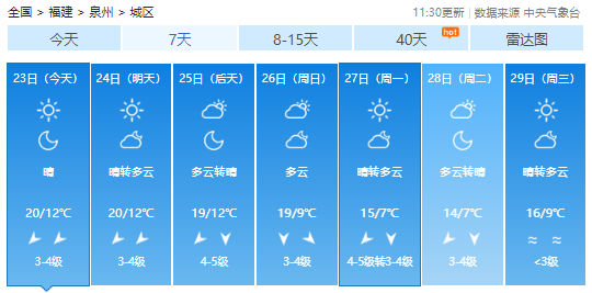 今年首场寒潮上线！冷空气将携雨雪抵达福建！回温要等……