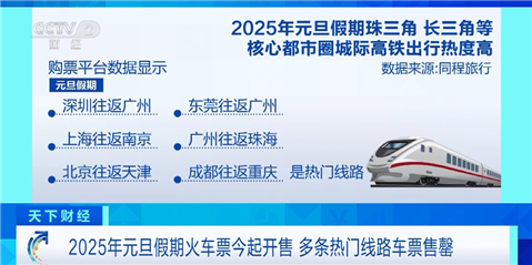 2025年元旦假期火车票已开售!这些地方是热门区域 2025年元旦假期火车票已开售!这些地方是热门区域