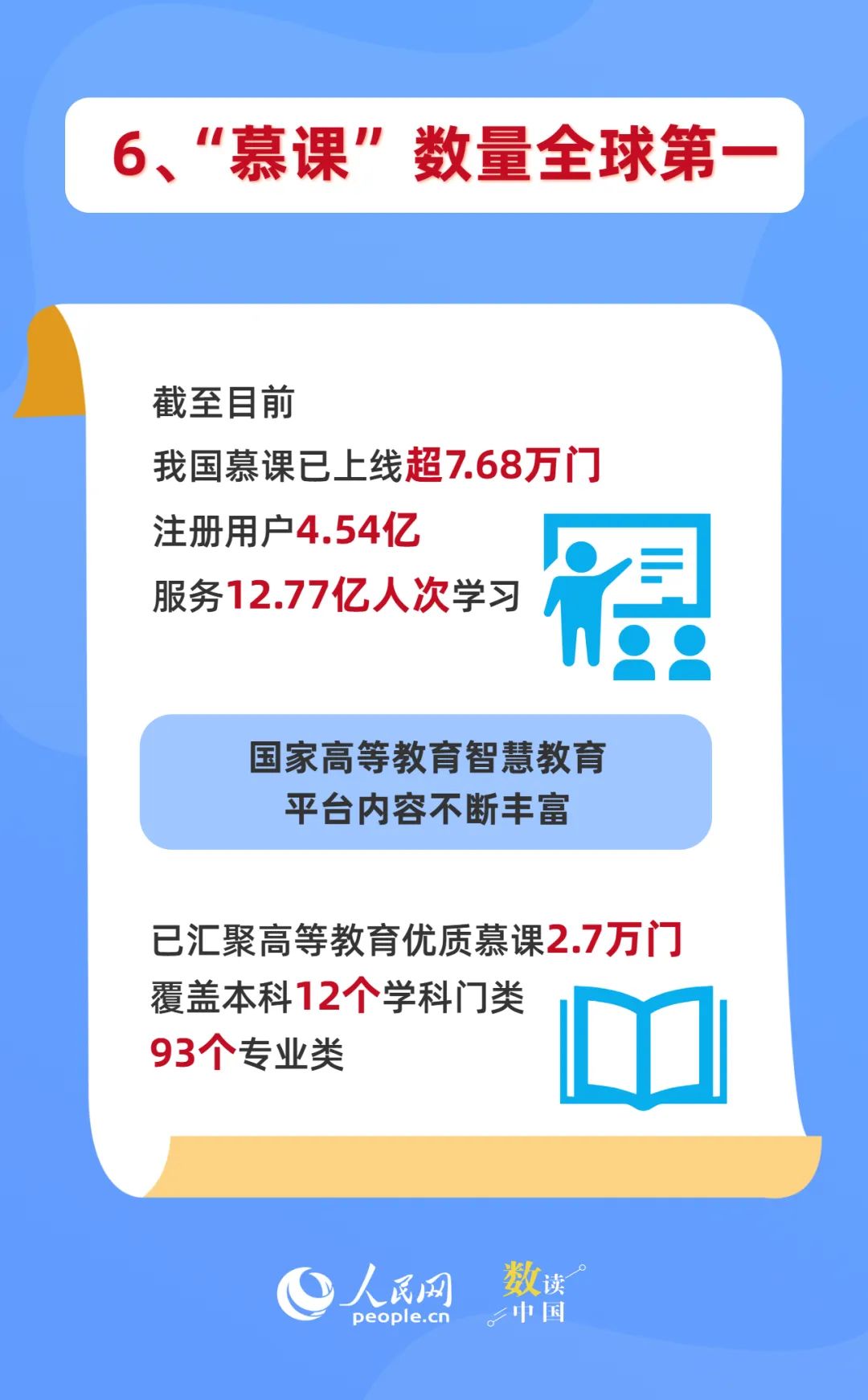 “触网”30年,中国的N个全球第一 “触网”30年,中国的N个全球第一