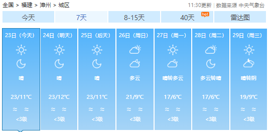 今年首场寒潮上线！冷空气将携雨雪抵达福建！回温要等……