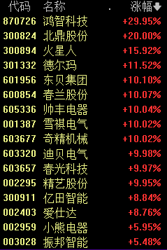 今天，A股历史性时刻！