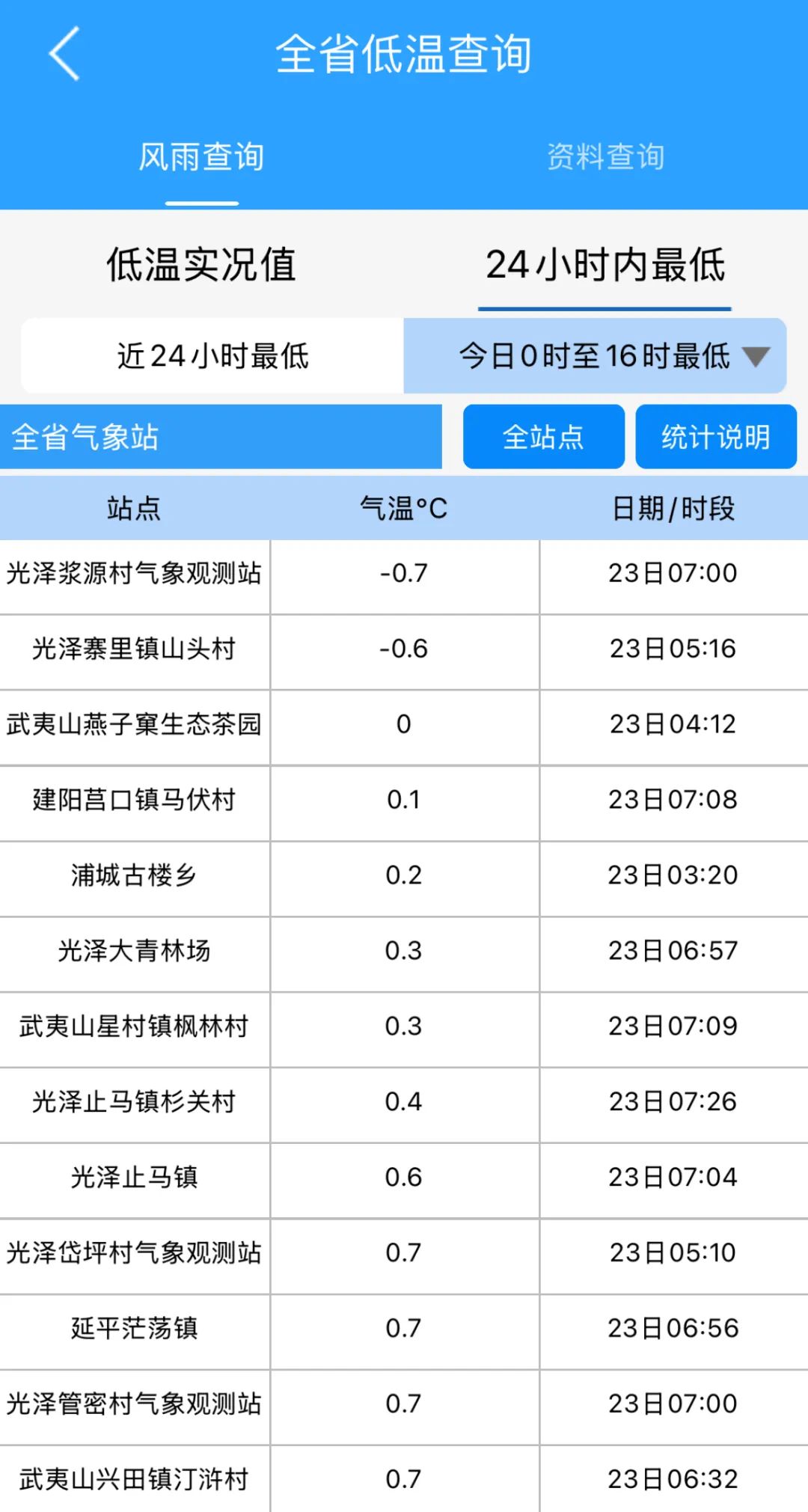 今年首场寒潮上线！冷空气将携雨雪抵达福建！回温要等……