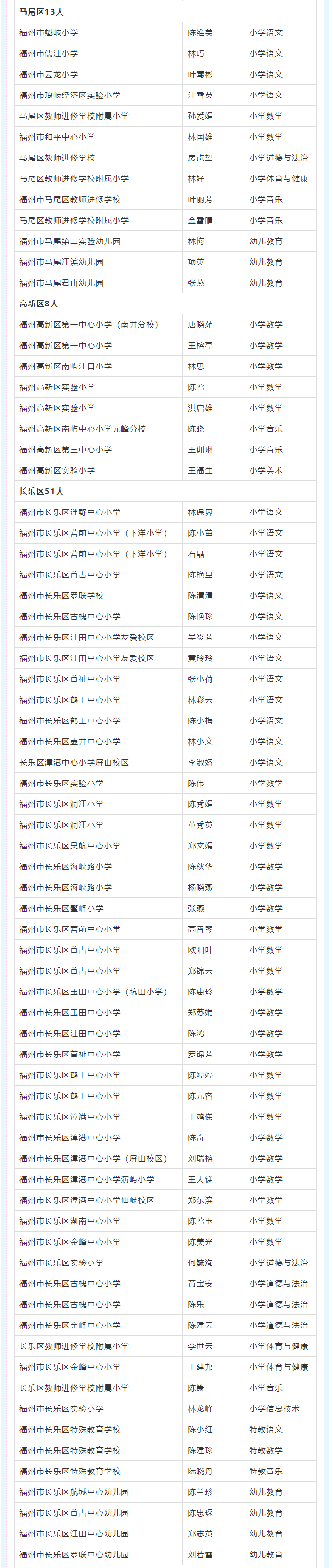 正在公示!福州658人,高级教师! 正在公示!福州658人,高级教师!