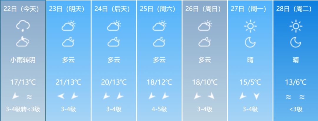降幅最高达13℃！福建这些地方要下雪了