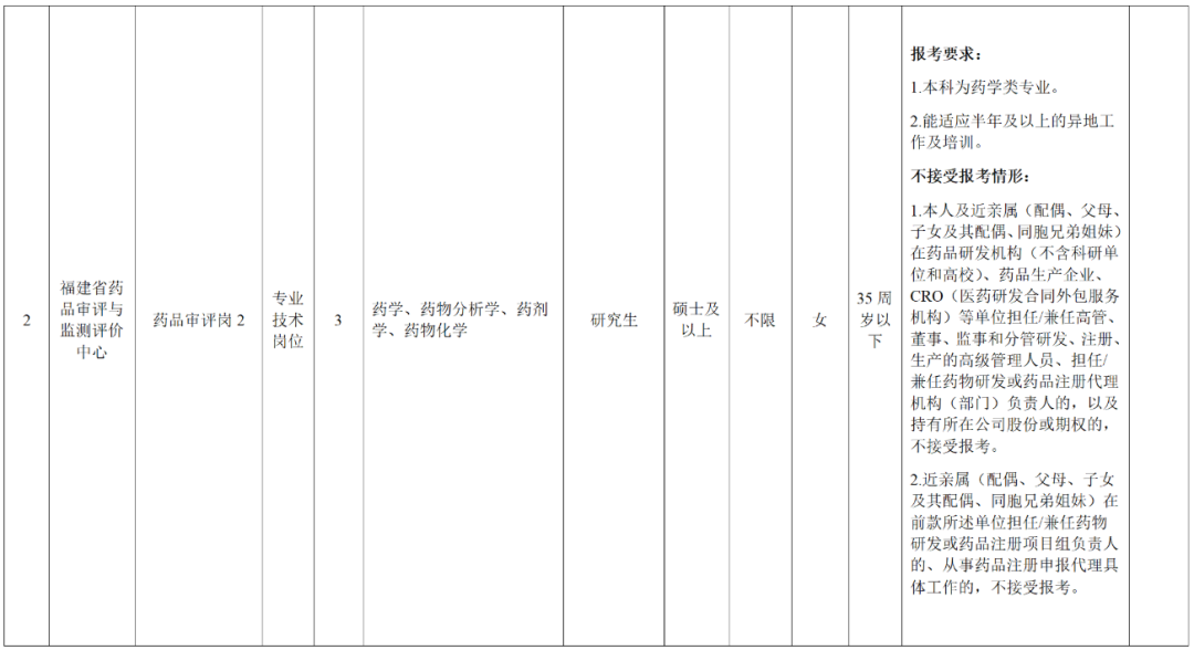 超300人！福建一批事业单位正在招聘