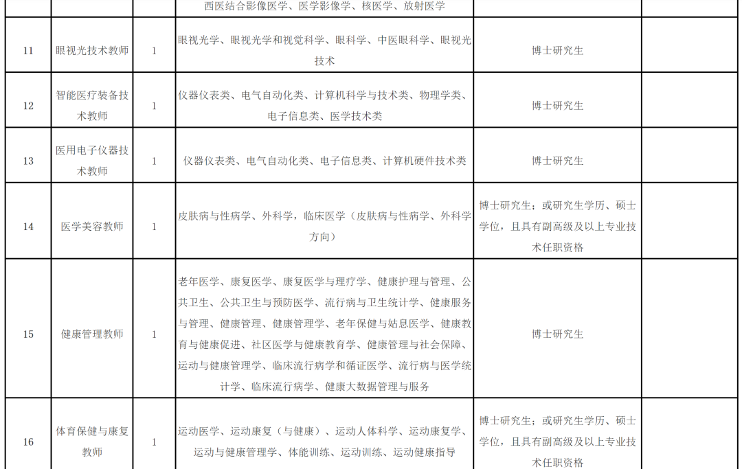 超300人！福建一批事业单位正在招聘