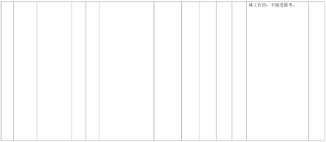 超300人！福建一批事业单位正在招聘