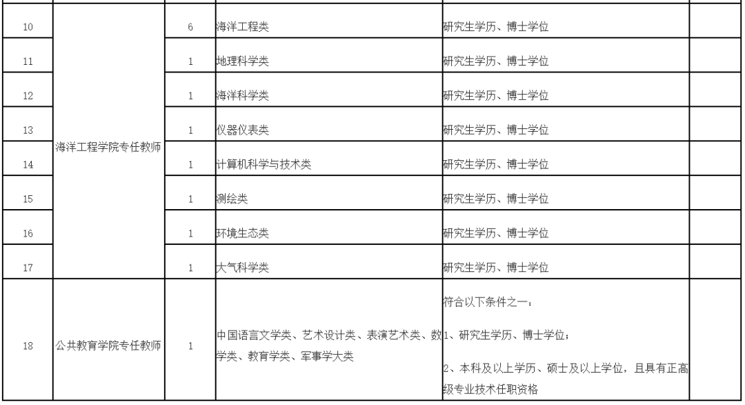 超300人！福建一批事业单位正在招聘
