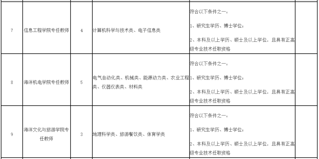 超300人！福建一批事业单位正在招聘