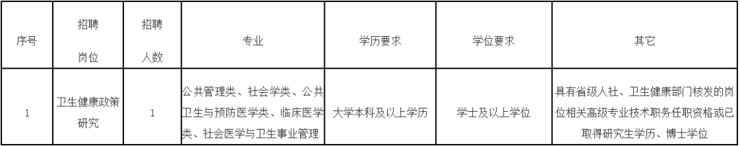超300人！福建一批事业单位正在招聘
