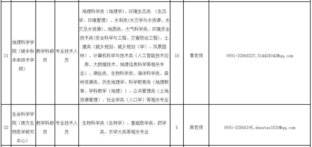 超300人！福建一批事业单位正在招聘