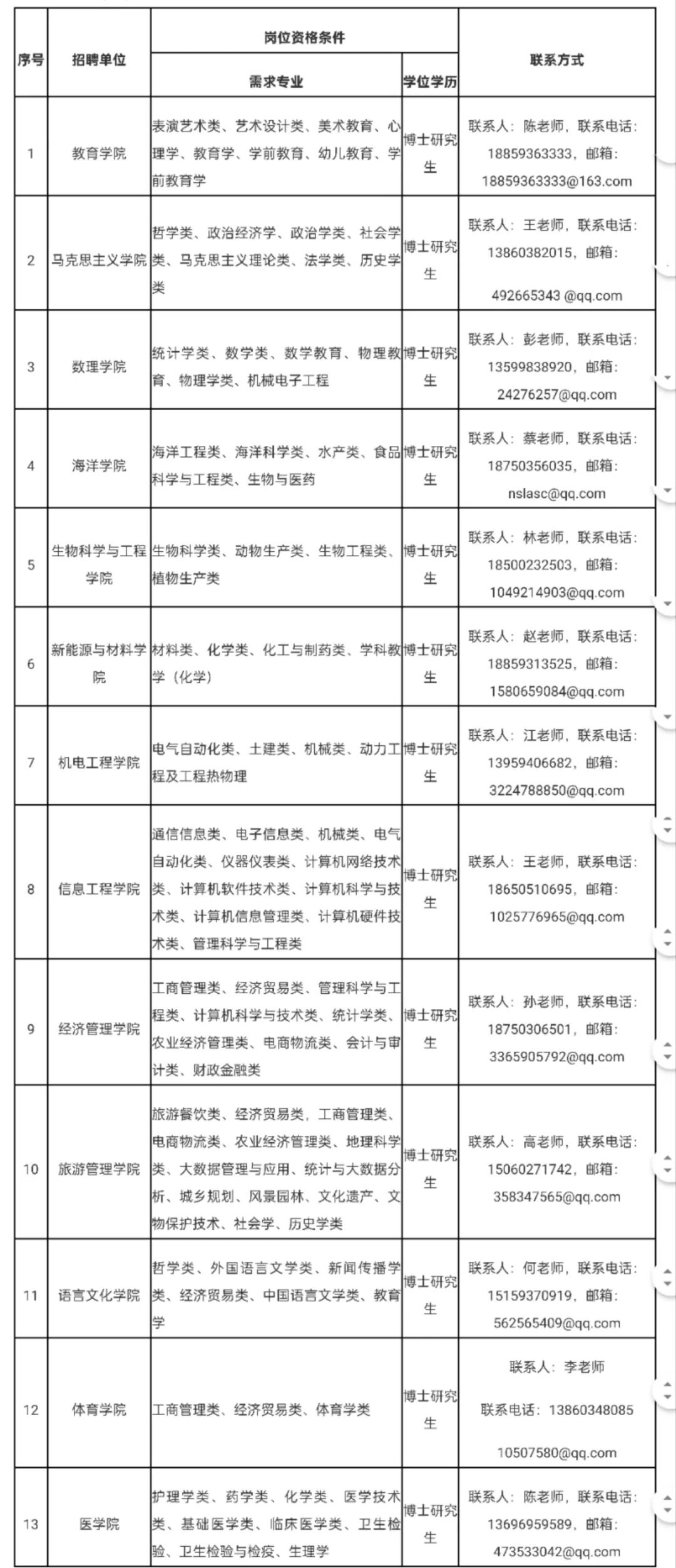 超300人！福建一批事业单位正在招聘