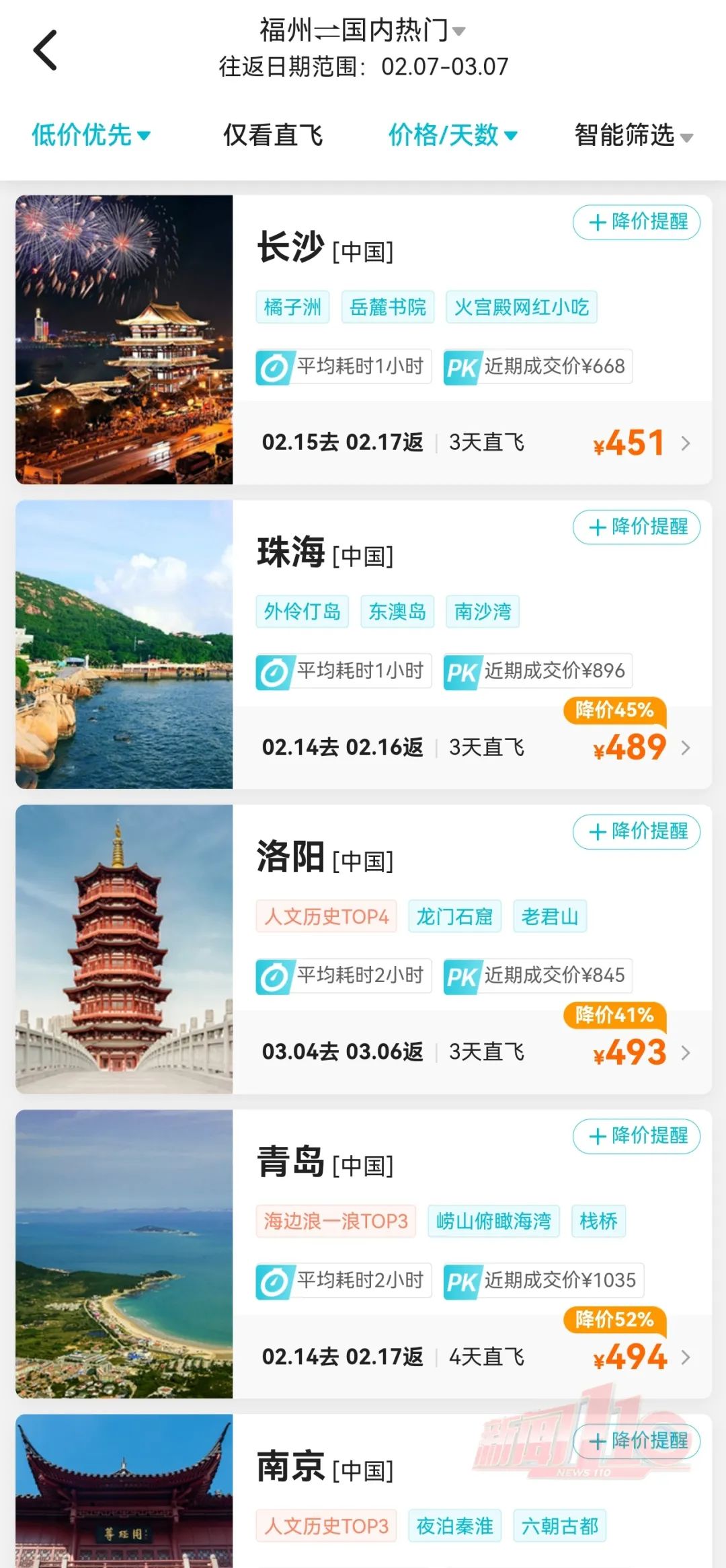 价格瞬间暴跌！有人3天立省7000元！很多福州人忍不住了......