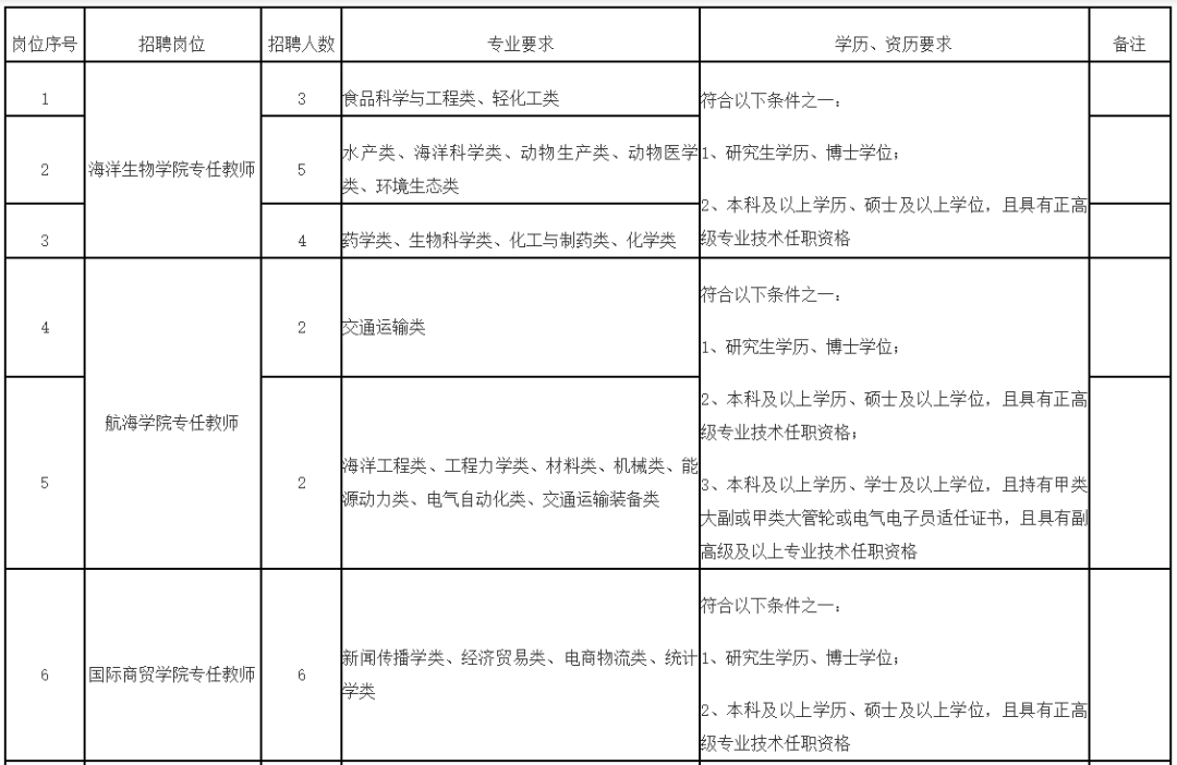 超300人！福建一批事业单位正在招聘