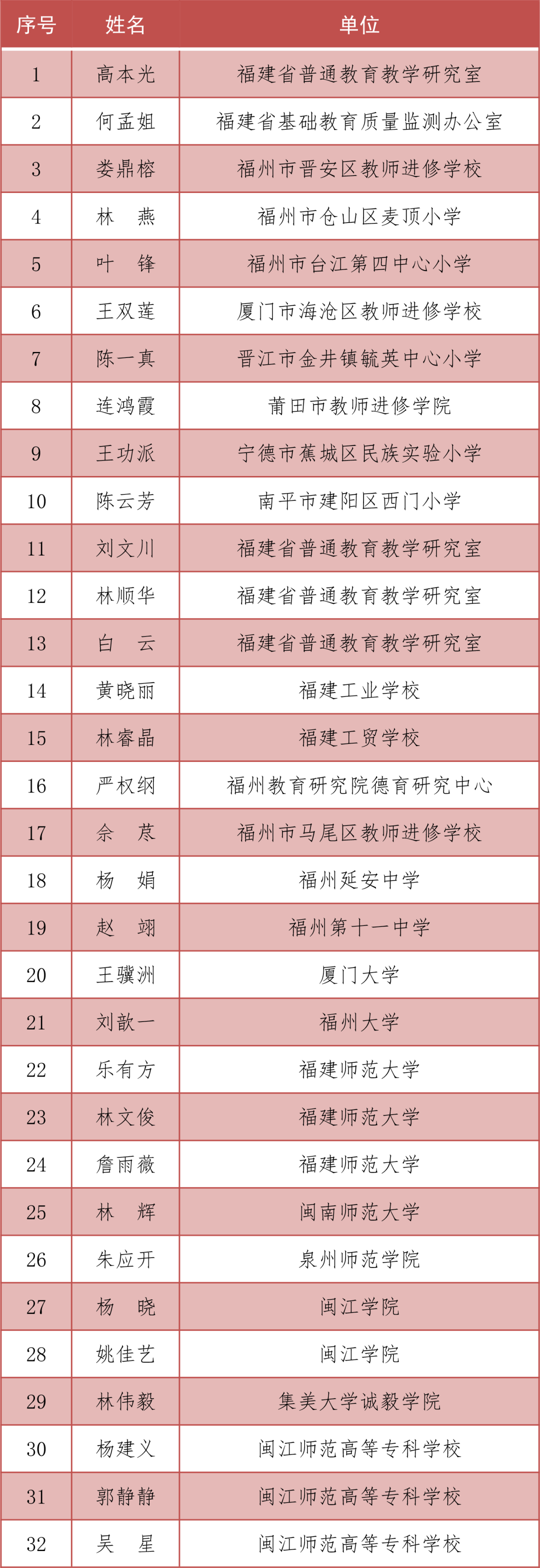 福建公布新时代学校百优温暖集体建设案例名单