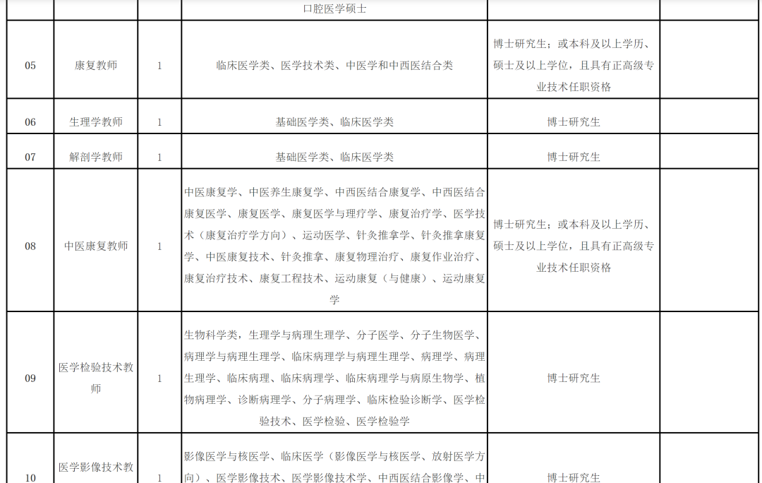 超300人！福建一批事业单位正在招聘