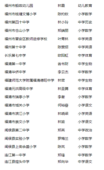 正在公示！福州这39人，拟获评正高级！