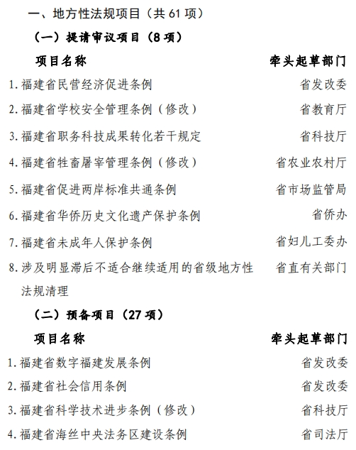 福建省人民政府办公厅印发重要通知