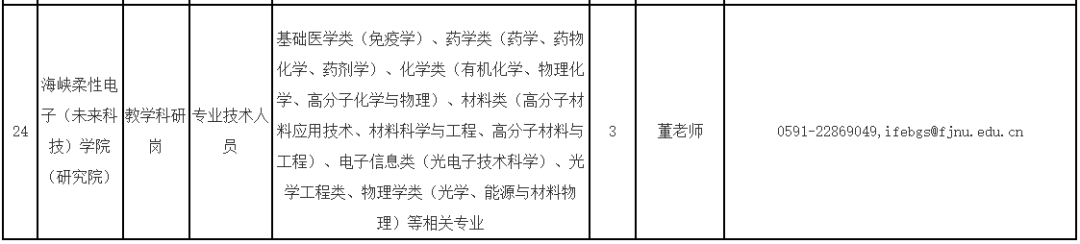 超300人！福建一批事业单位正在招聘