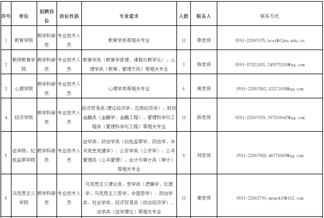 超300人！福建一批事业单位正在招聘
