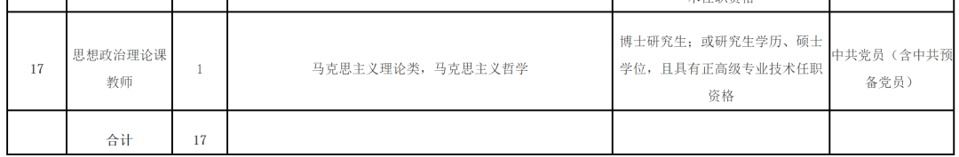 超300人！福建一批事业单位正在招聘