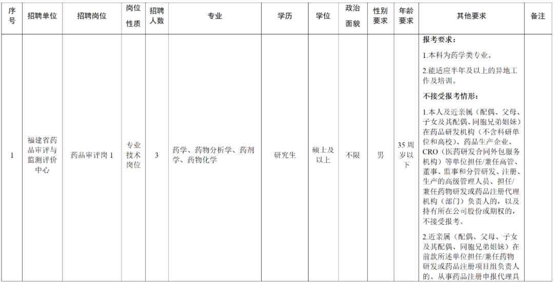 超300人！福建一批事业单位正在招聘