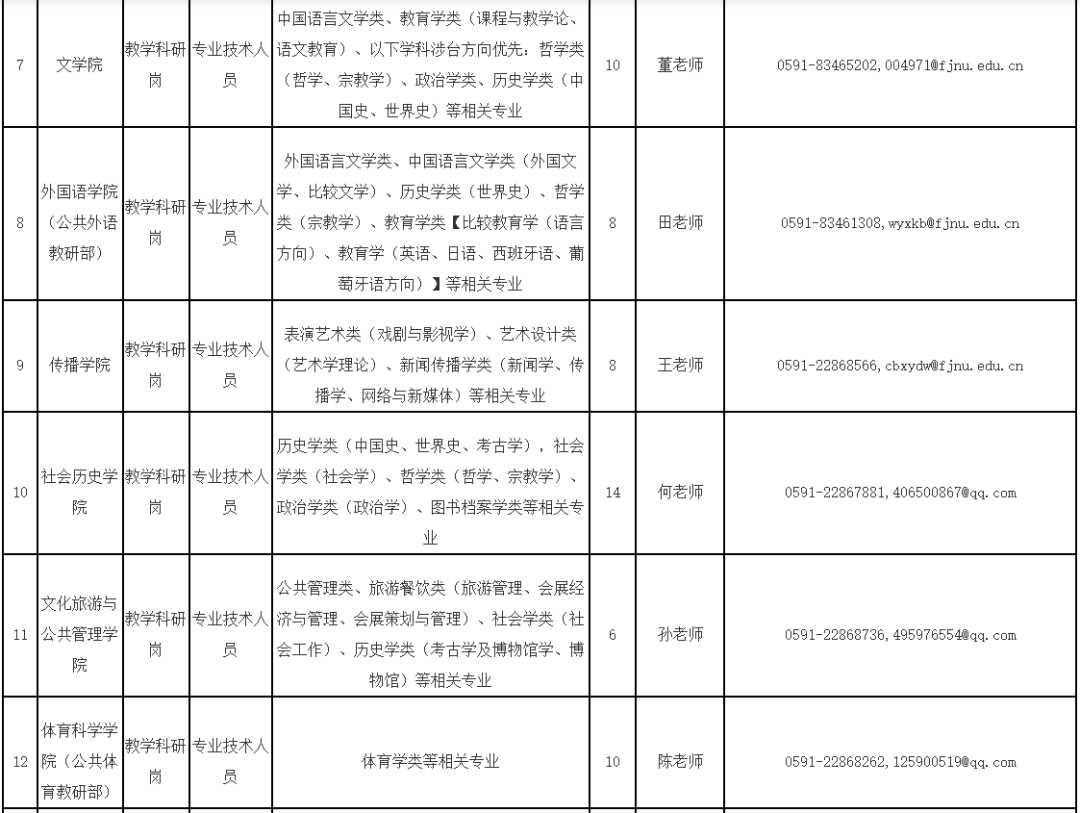 超300人！福建一批事业单位正在招聘