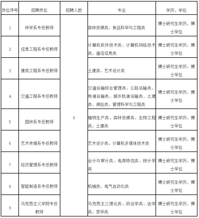 超300人！福建一批事业单位正在招聘