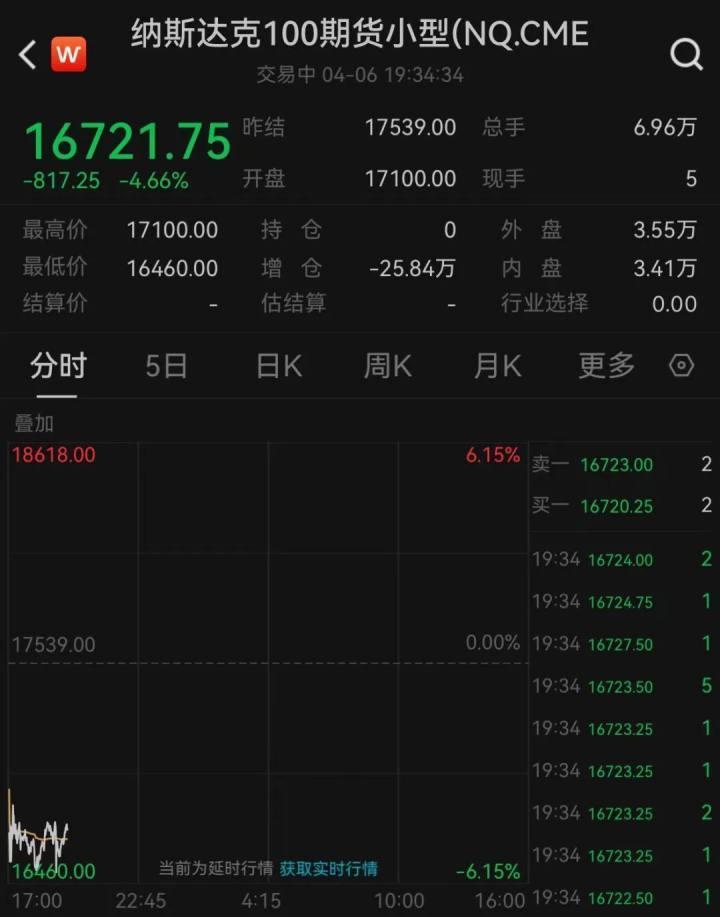 A股开盘三大股指集体下跌
