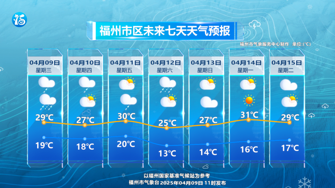 暴雨！冰雹！雷电！即将抵达福州！