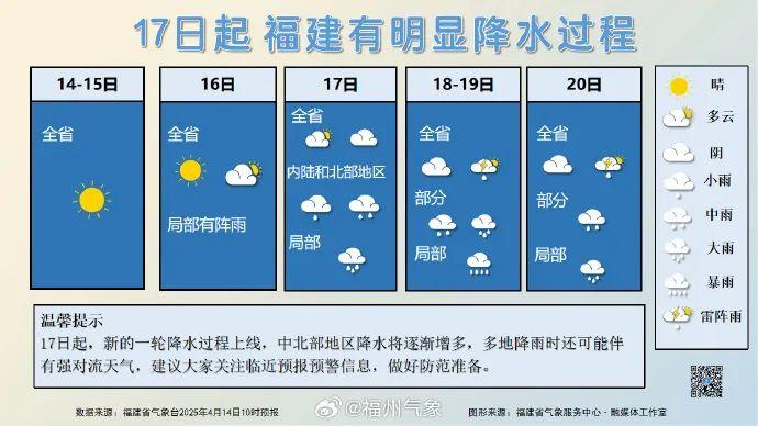 冲击30℃！新一轮降水，即将抵达福建！