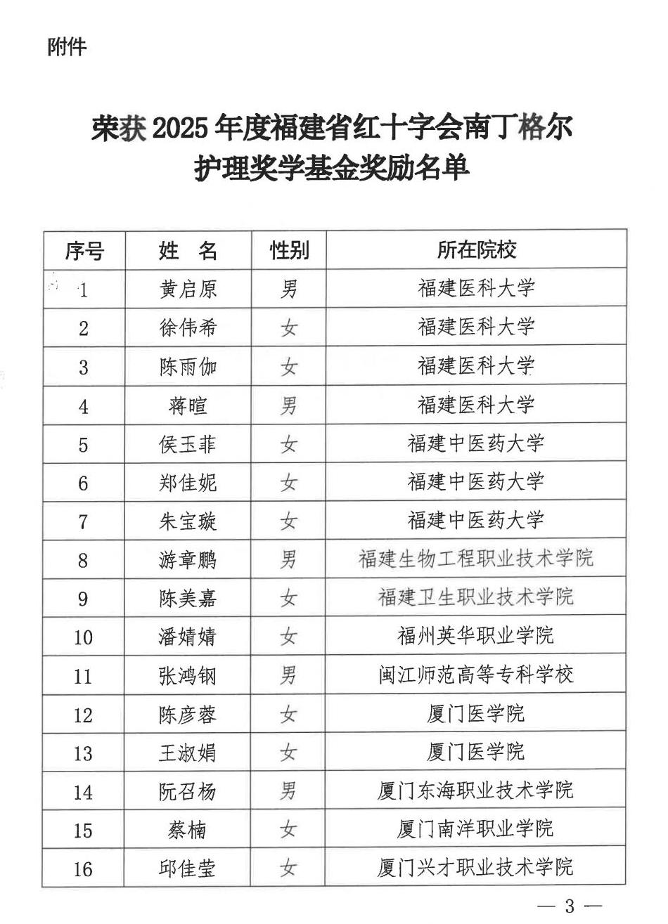 30名优秀学生荣获2025年度福建省红十字会南丁格尔护理奖学基金