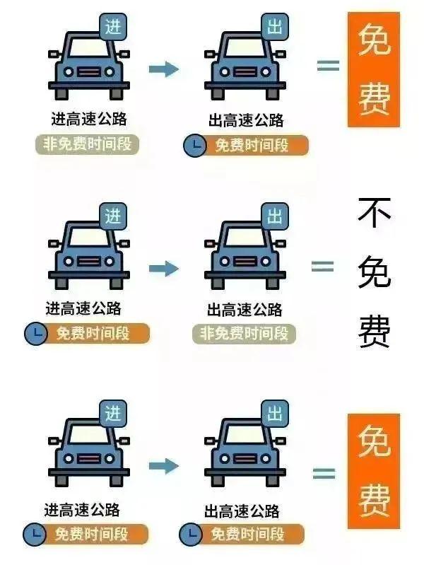 安全第一！假期最后一天，返程途中，几点注意事项请收好→