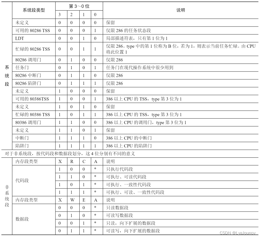 [外链图片转存失败,源站可能有防盗链机制,建议将图片保存下来直接上传(img-hPbJoAvy-1679378163605)(C:\Users\LoveSS\Desktop\linux内核\picture\image-20230319185501582.png)]