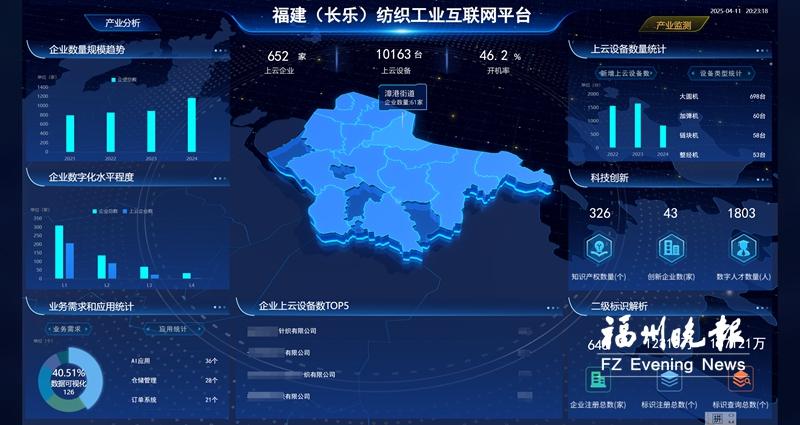 长乐纺织企业“云”上加“数”跑