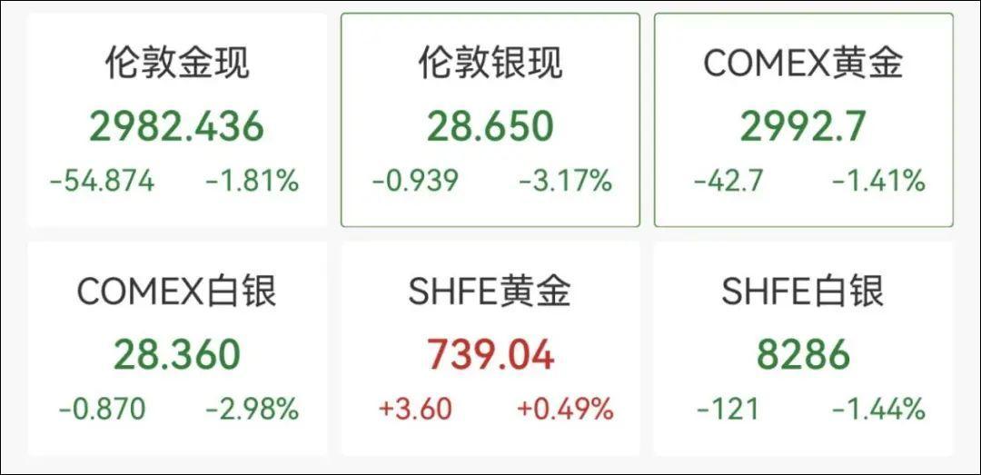 A股开盘三大股指集体下跌