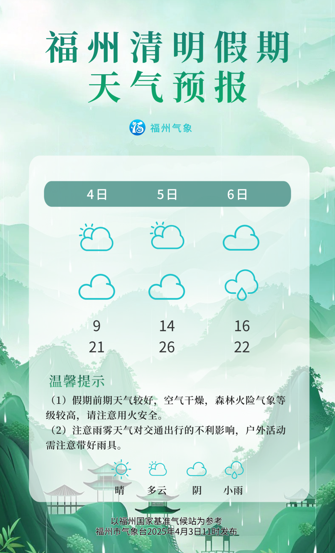 4日20时49分，福州正式进入……