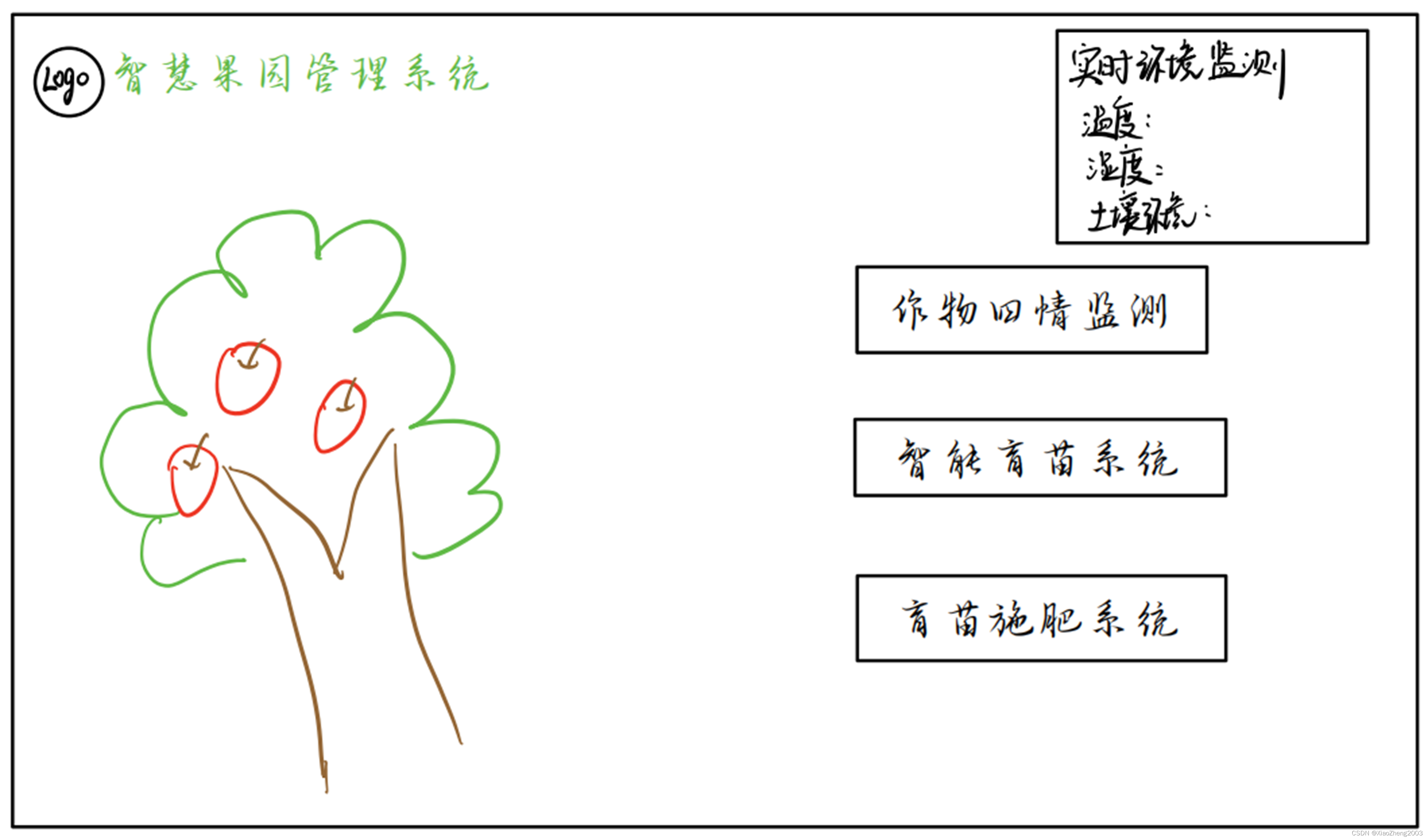 原型界面