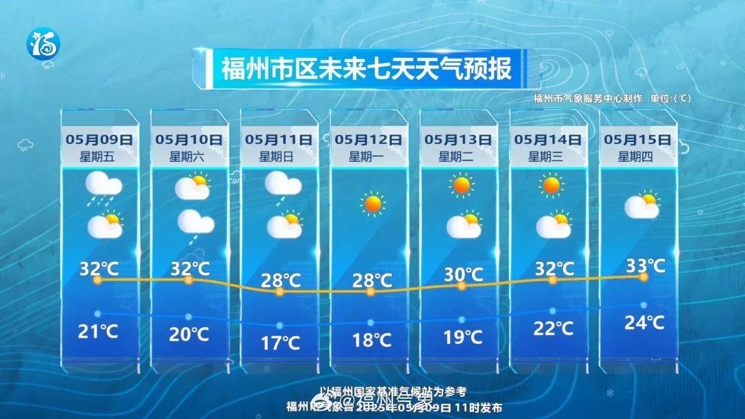 一秒天黑！刚刚，福州紧急预警！赶紧关窗
