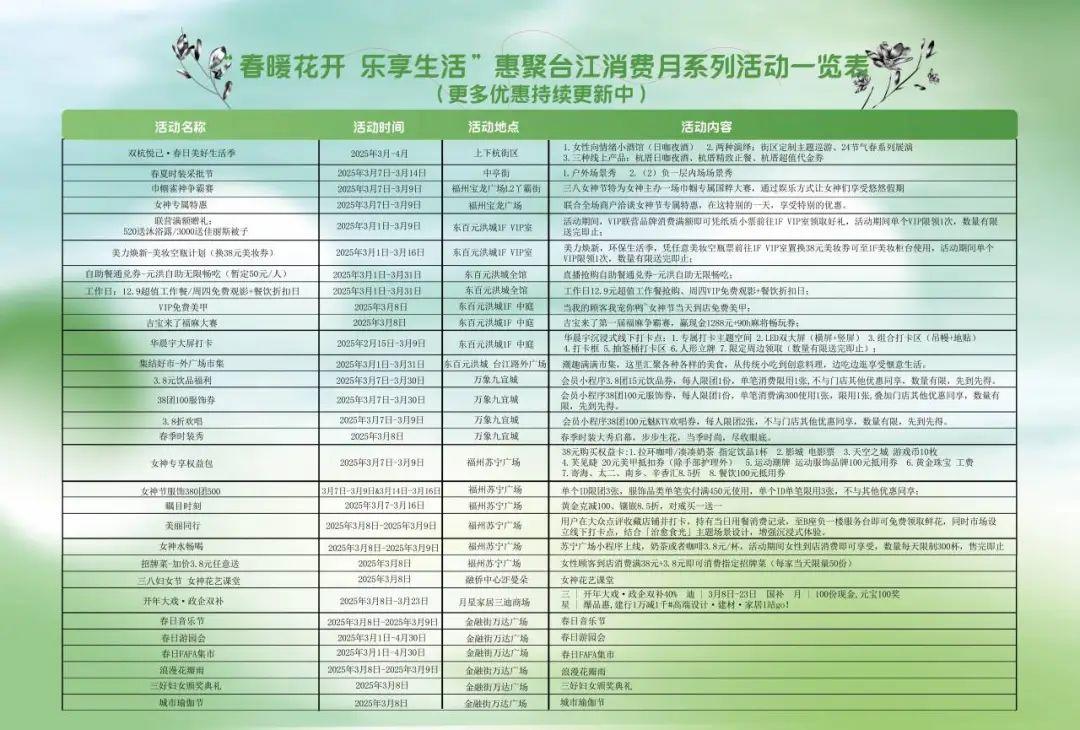 30万消费券大放送！这个三月就来台江