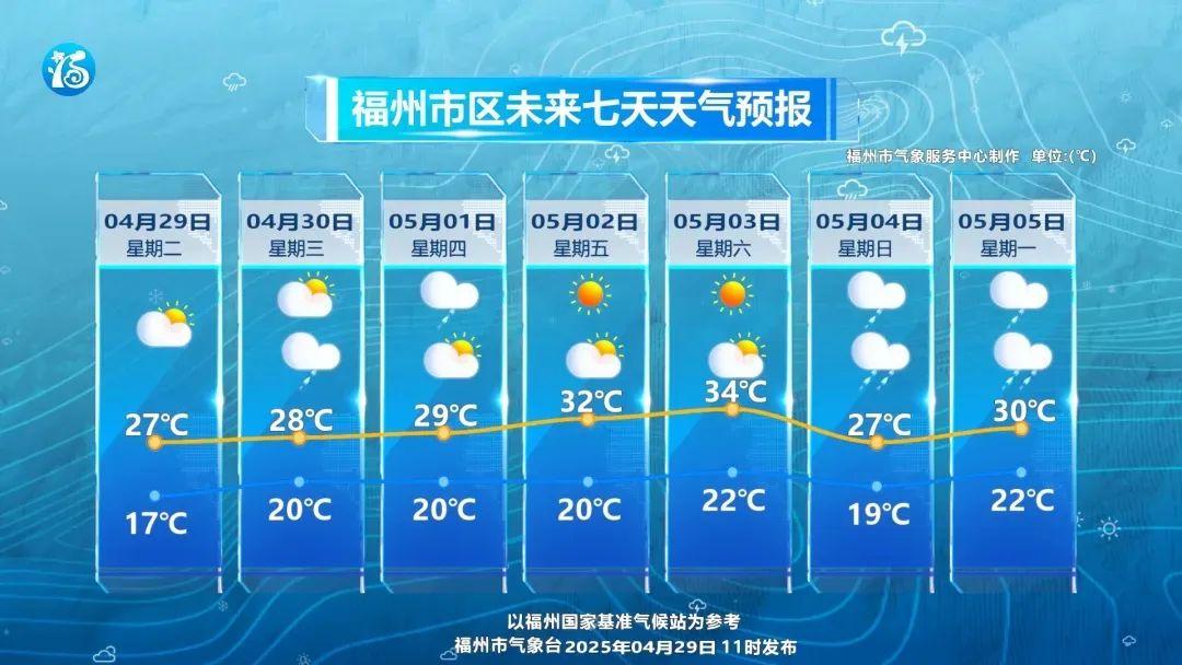 今年1号台风有新变化！福建一地直冲35℃！