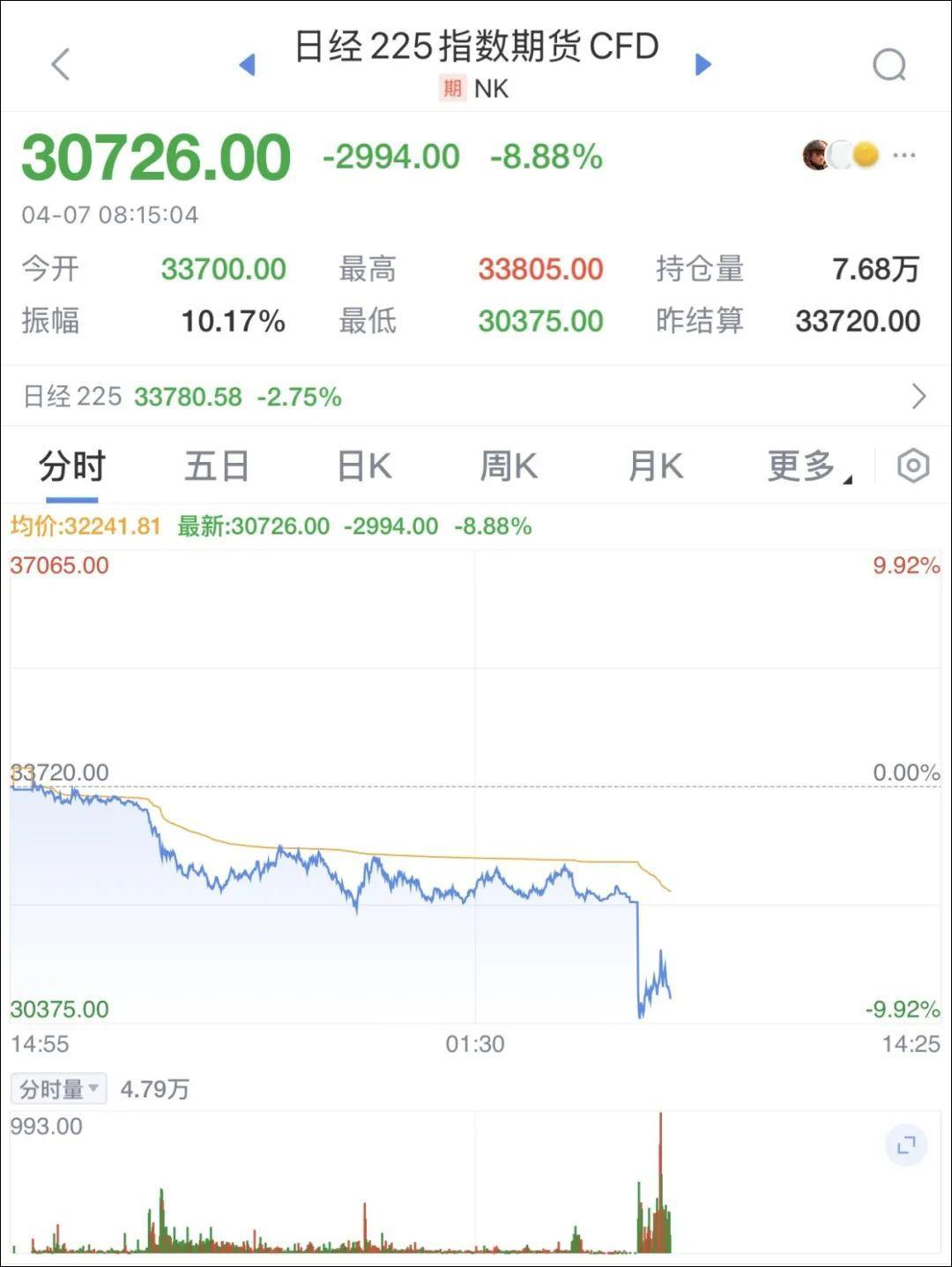 A股开盘三大股指集体下跌