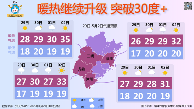 今年1号台风有新变化！福建一地直冲35℃！