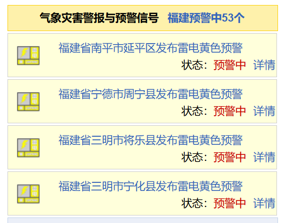 福建连发53个预警！强对流+暴雨+大雾……