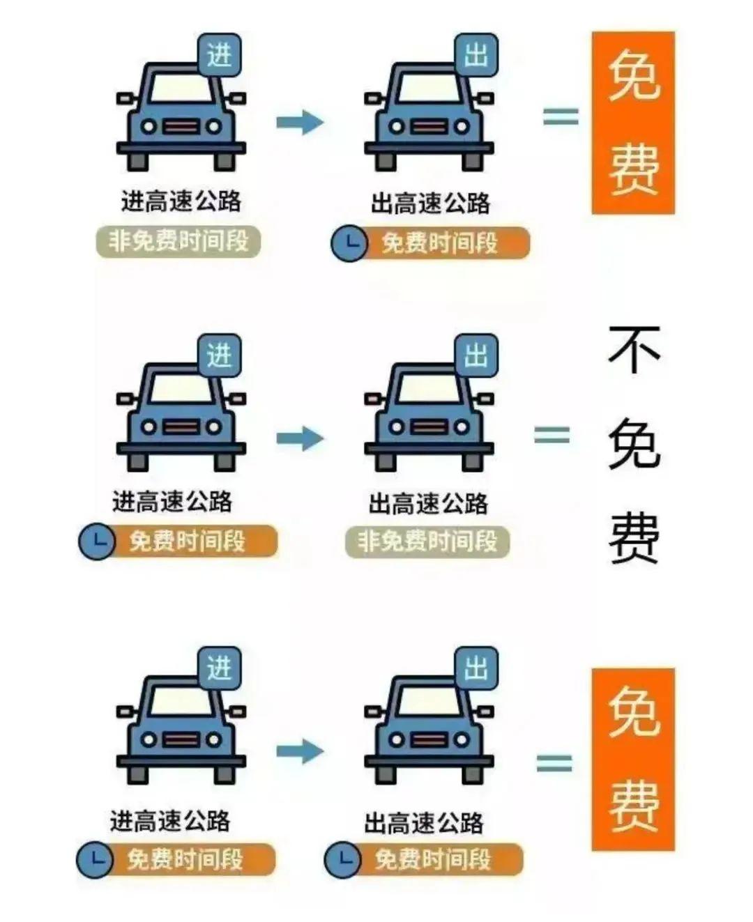 连休五天！“五一”假期高速免费