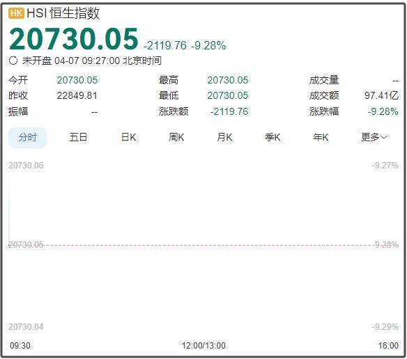 A股开盘三大股指集体下跌