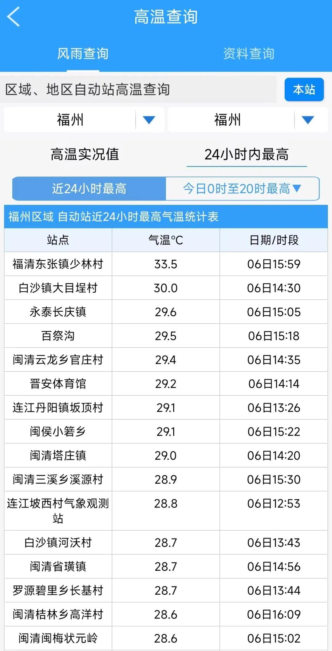 福州市区将达到32℃！还要下暴雨！