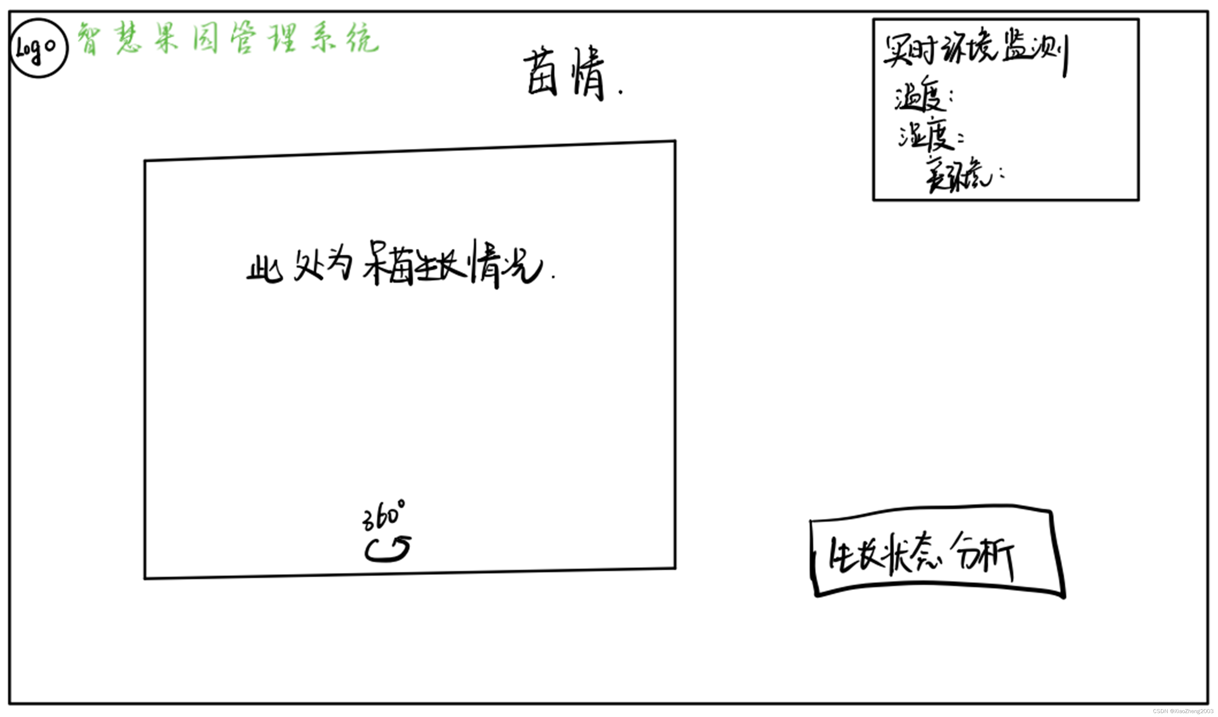 原型界面